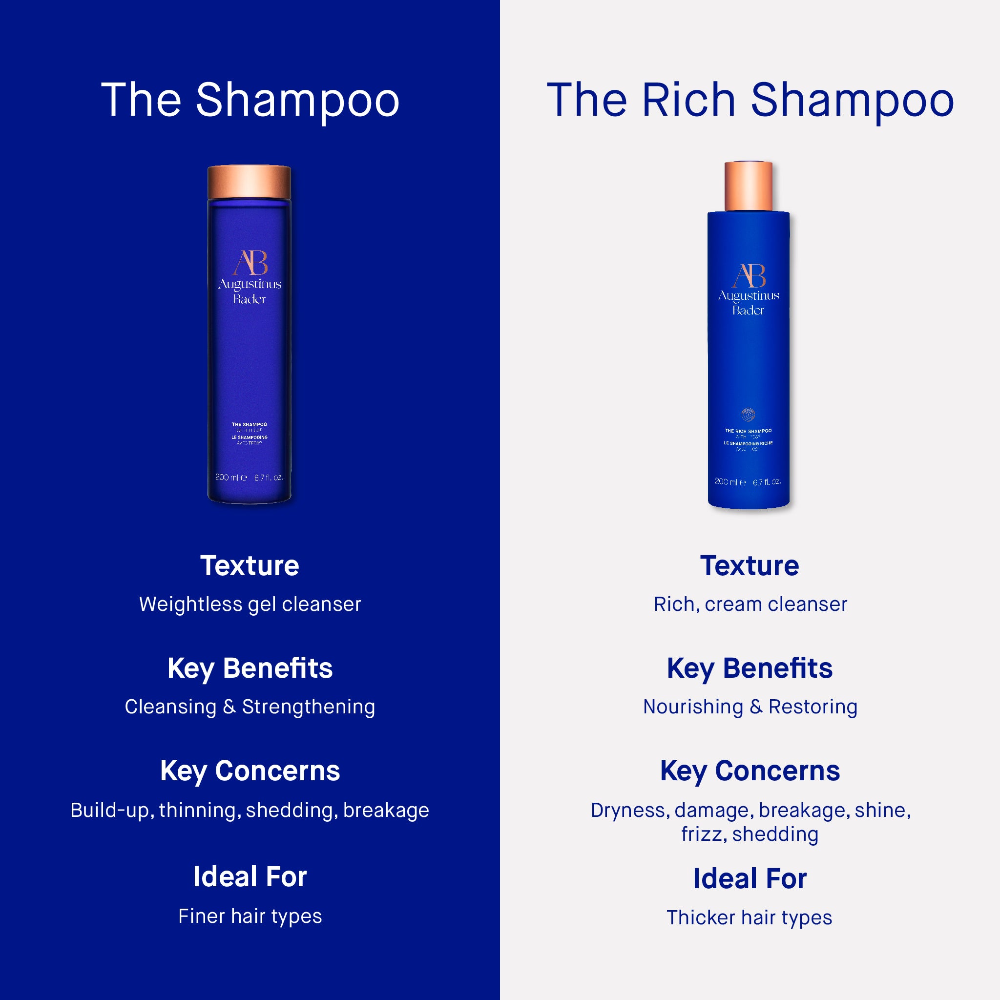 THE RICH SHAMPOO | Shampoo | LOSHEN & CREM