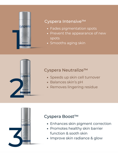 CYSERA INTENSIVE SYSTEM™ | Melasma | LOSHEN & CREM