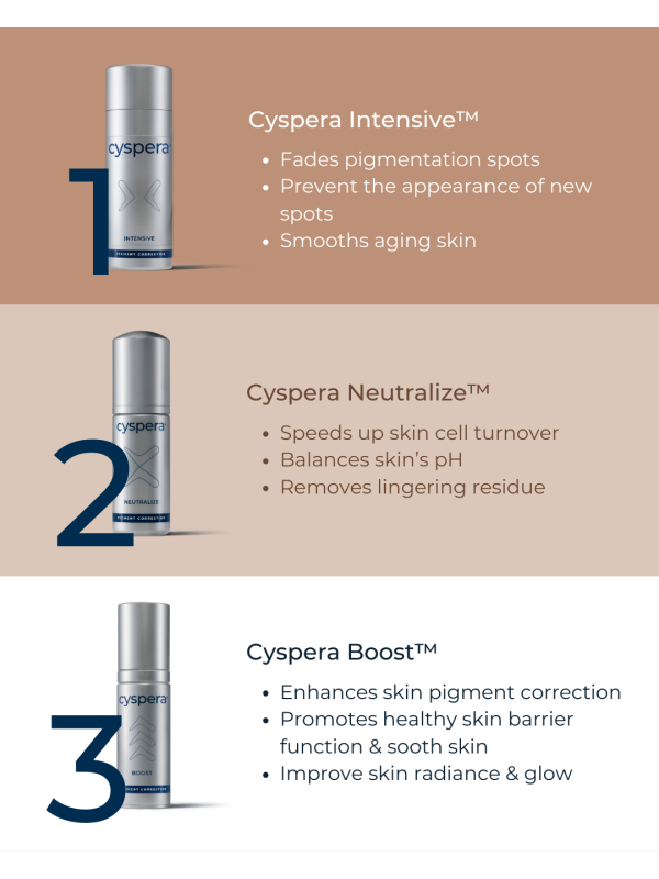 CYSERA INTENSIVE SYSTEM™ | Melasma | LOSHEN & CREM